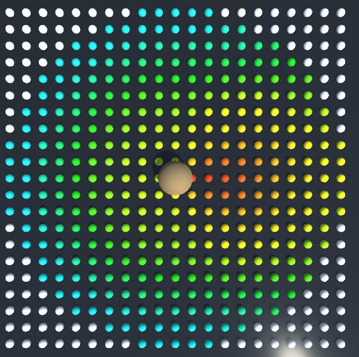 Visual for the fire spreading variables